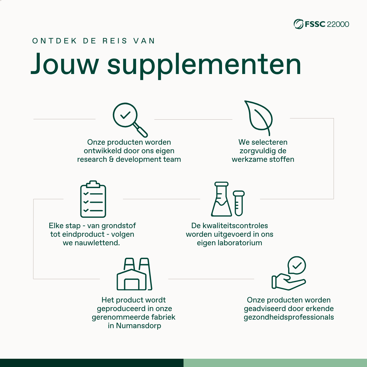 Lactoferrine CLN® 300