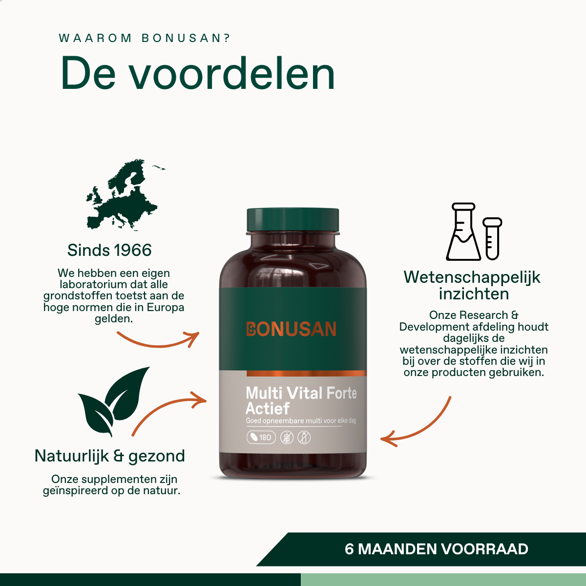 Multi Vital Forte Actief