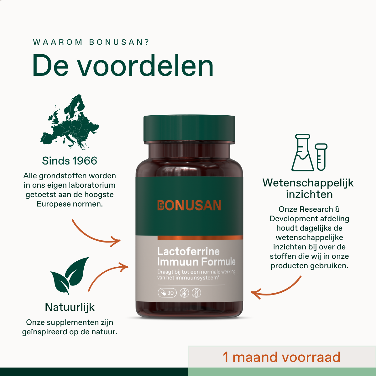 Lactoferrine Immuun Formule