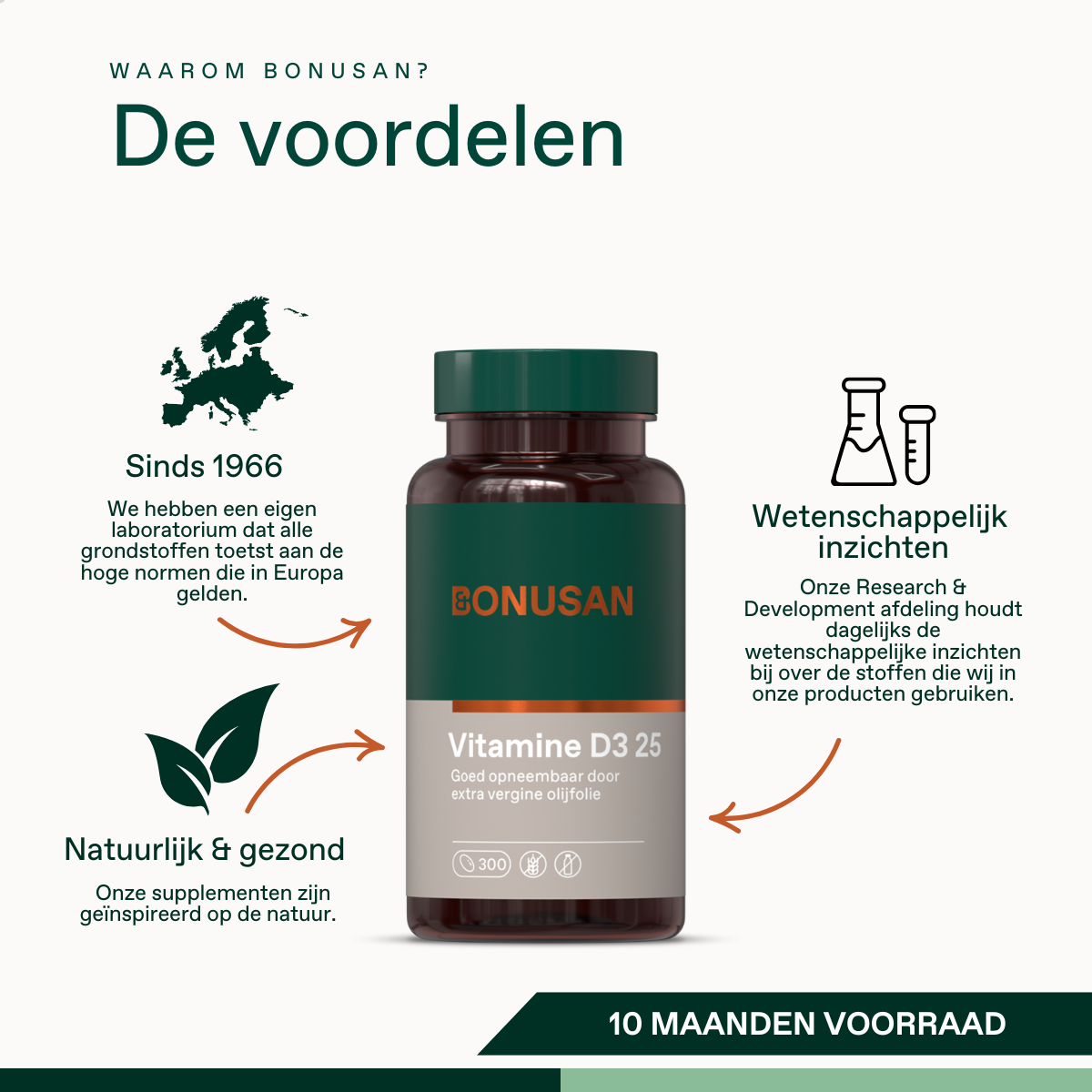 Vitamine D3 25