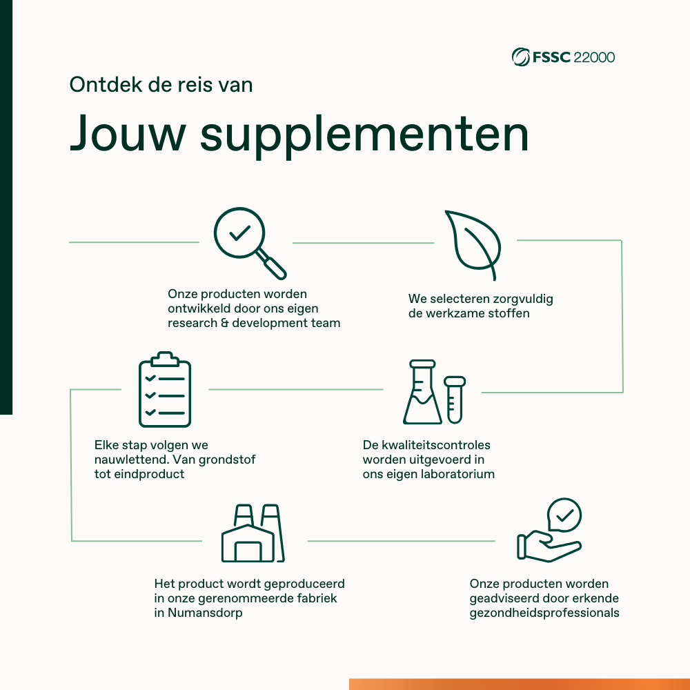 Focus & Alert Formule