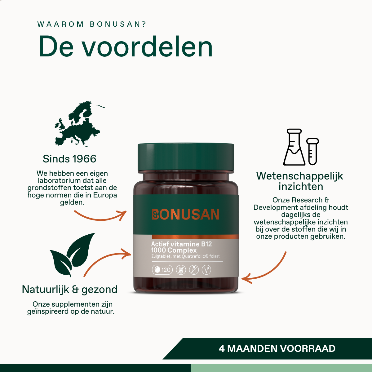 Actief vitamine B12 1000 Complex