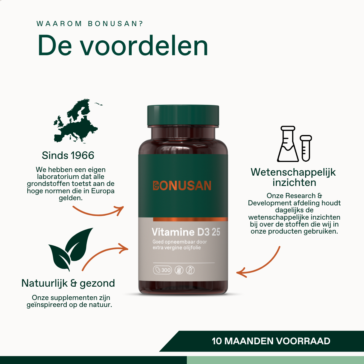 Vitamine D3 25