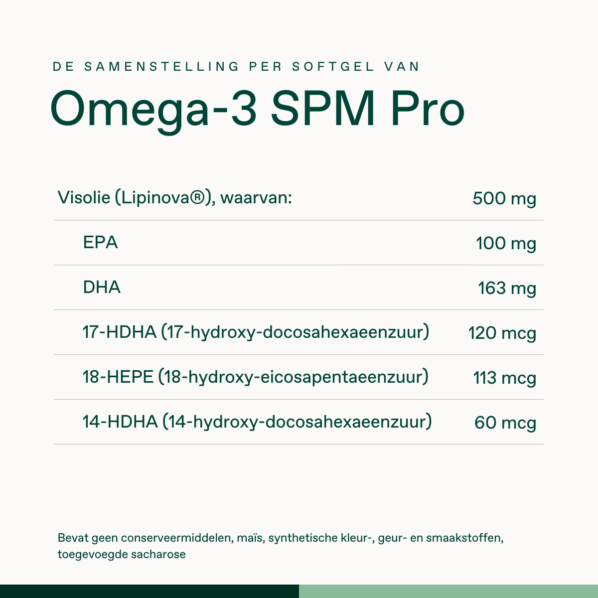 Omega-3 SPM Pro