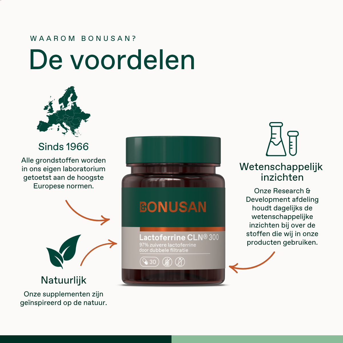 Lactoferrine CLN® 300