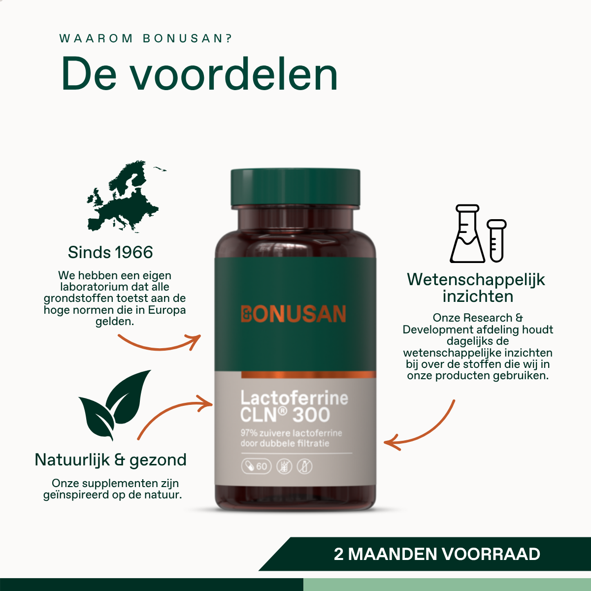 Lactoferrine CLN® 300