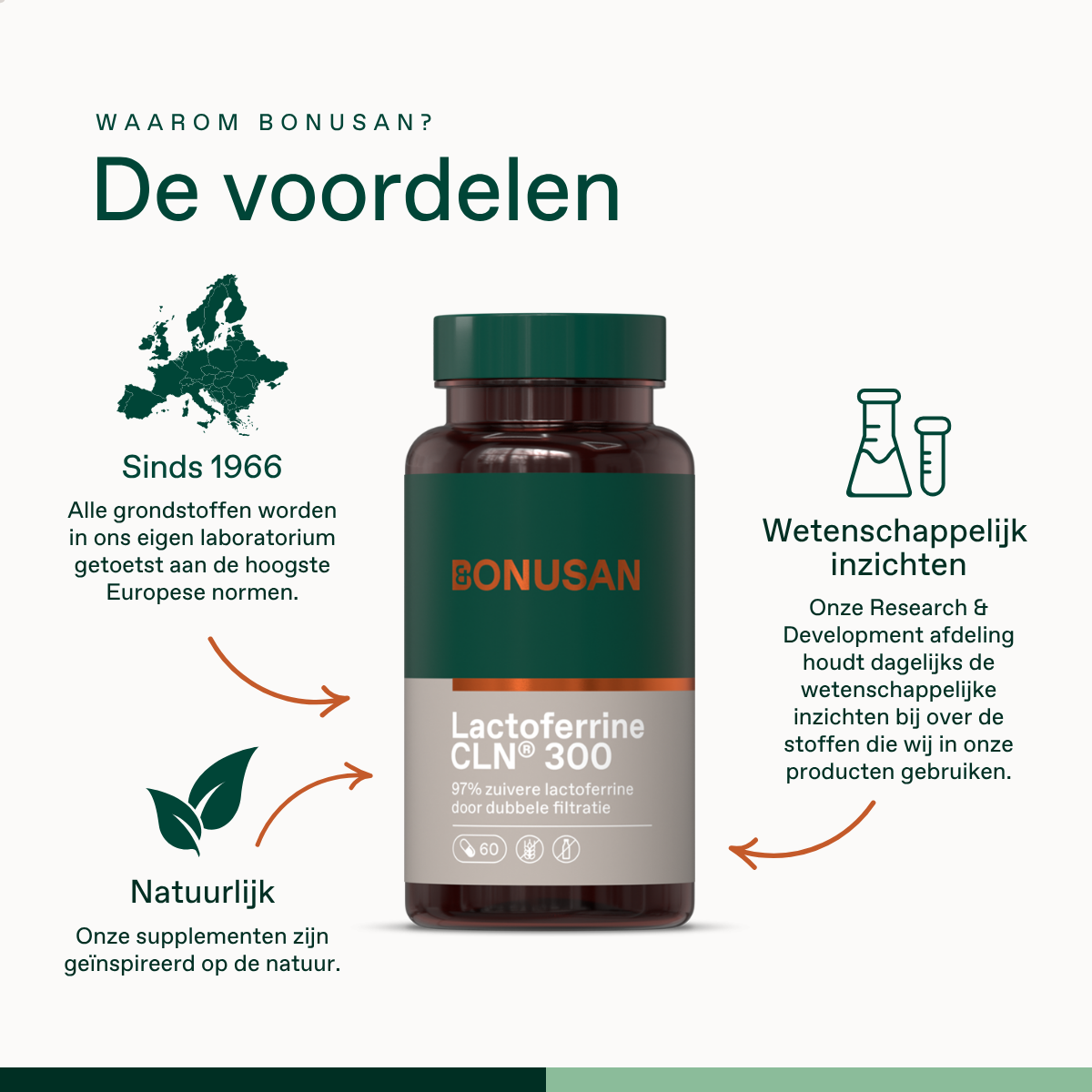 Lactoferrine CLN® 300 Lactoferrine CLN® 300