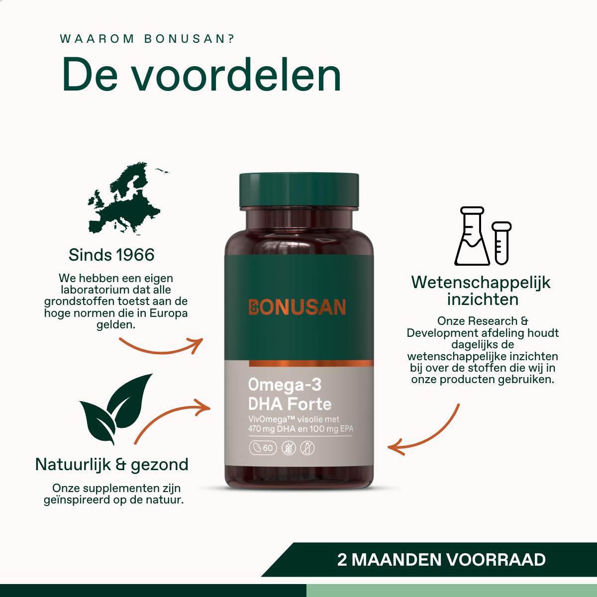 Omega-3 DHA Forte