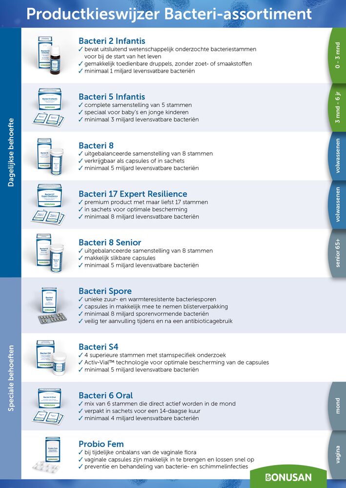 Bacteri 8 capsules 