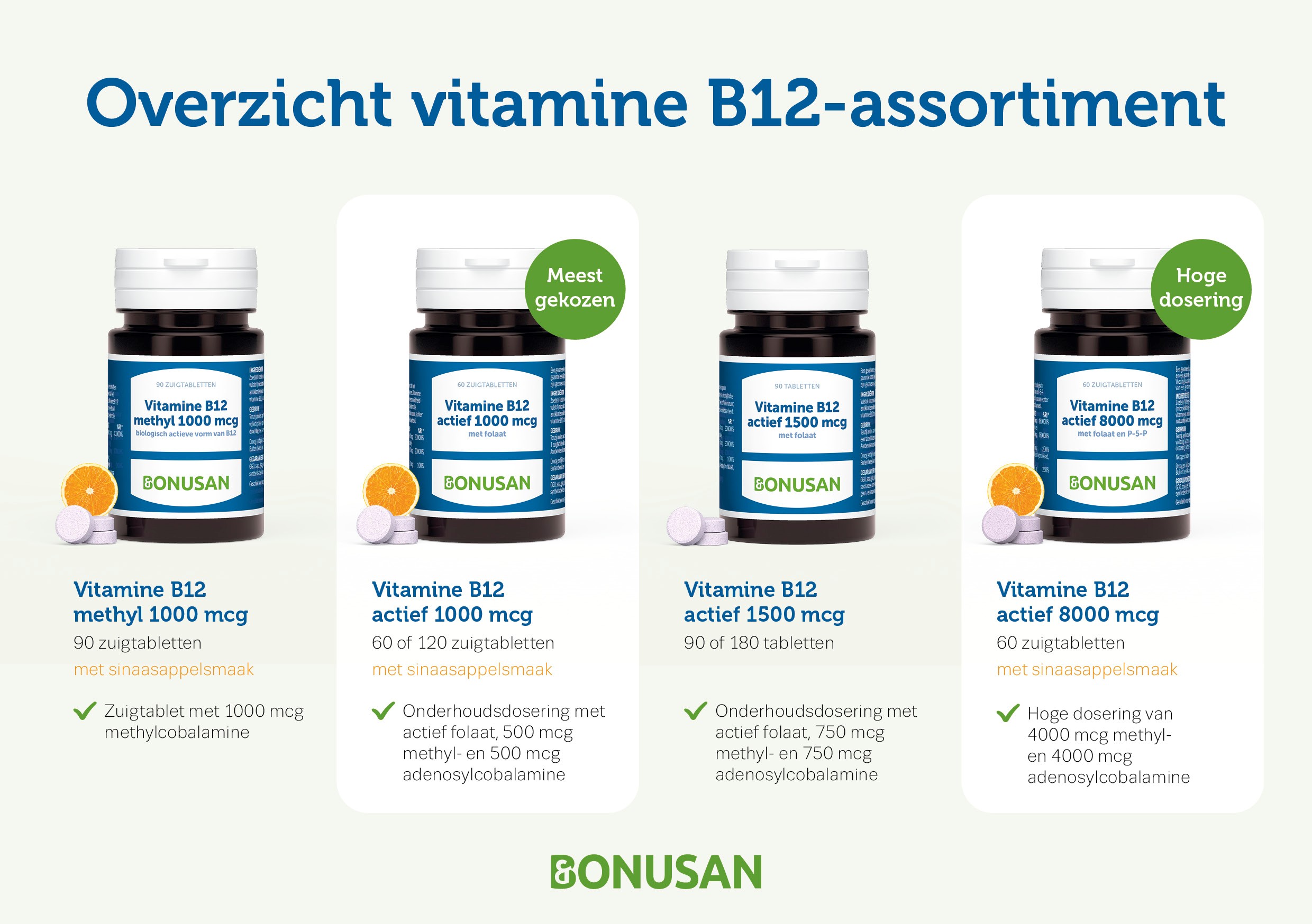 Vitamine B12 actief 8000 mcg 