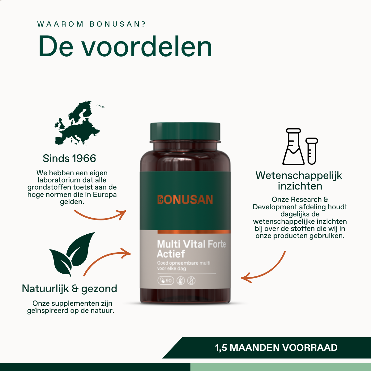 Multi Vital Forte Actief 