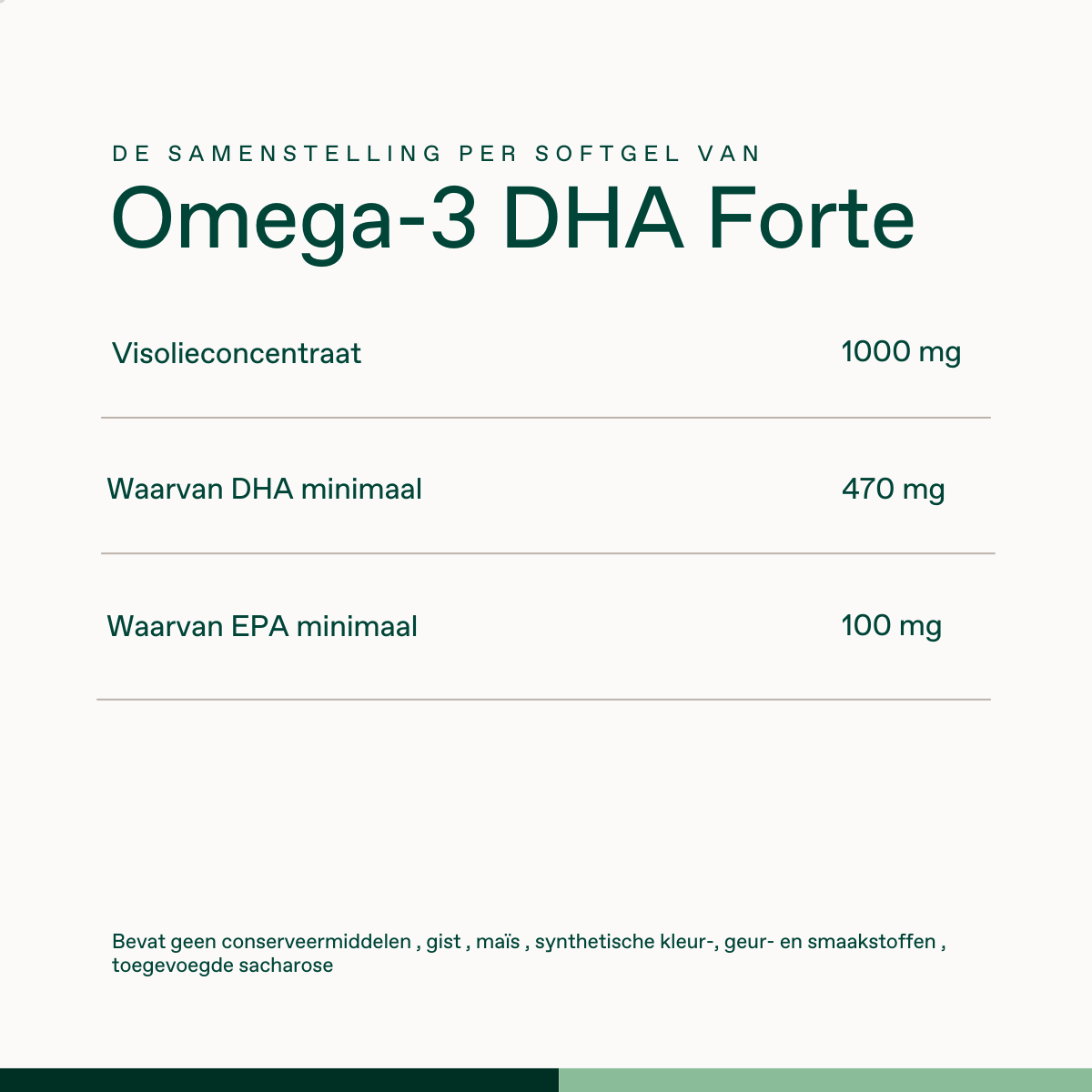 Omega-3 DHA Forte
