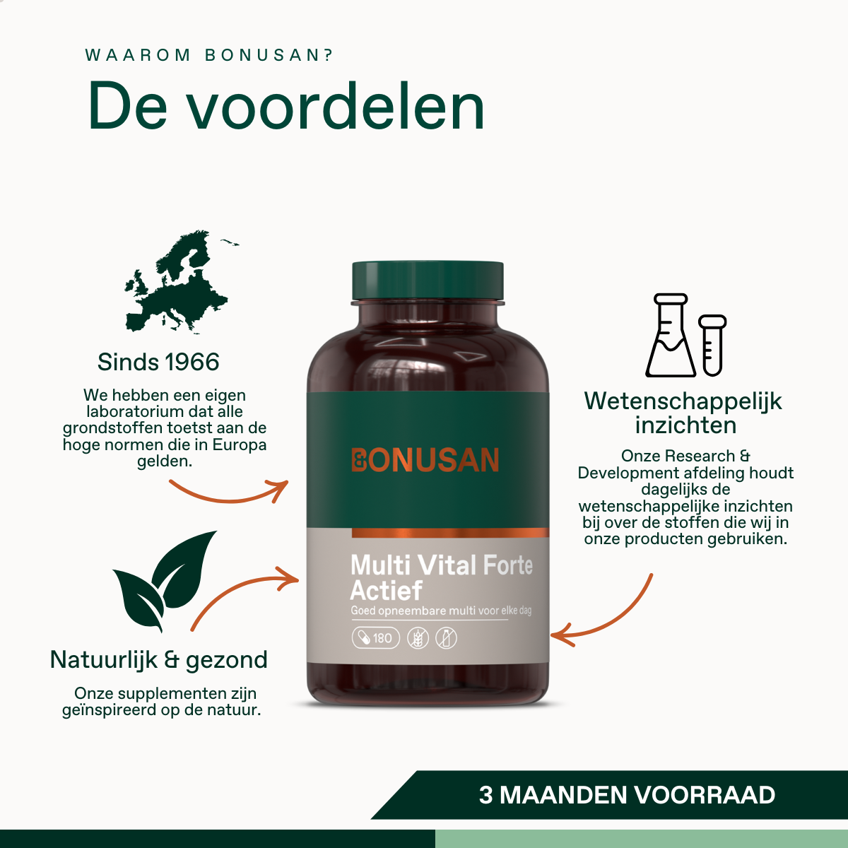 Multi Vital Forte Actief 