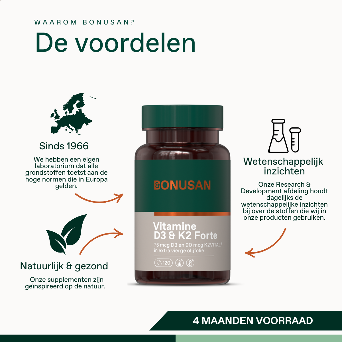 Vitamine D3 & K2 Forte